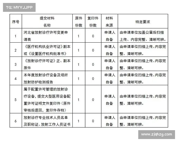 被辐射眼睛治疗指南 被辐射眼睛治疗指南