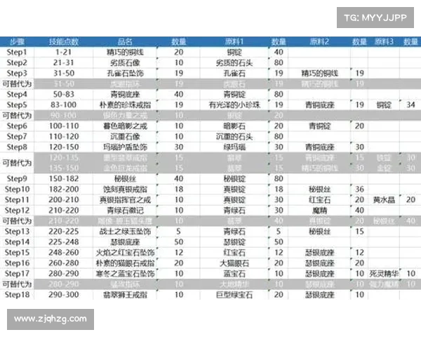 魔兽世界怀旧服:自动刷金币攻略大揭秘 魔兽世界怀旧服:自动刷金币攻略大揭秘